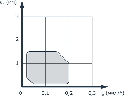 TEPM - область применения