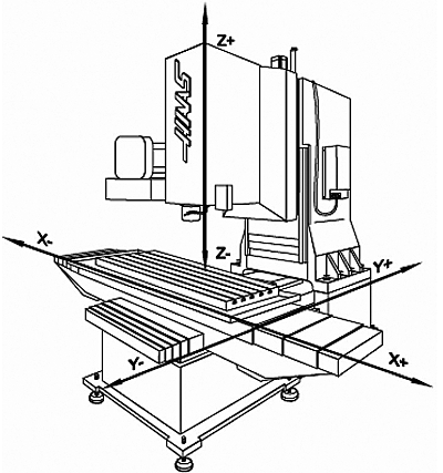 Компоновка фрезерного станка Haas VF-1