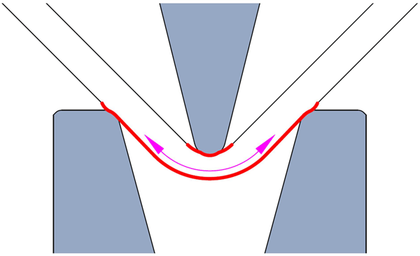 Схематичное изображение деформации металла при гибке
