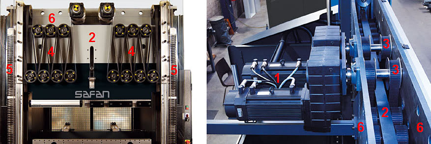 Электромеханический привод верхней балки листогиба SafanDarley