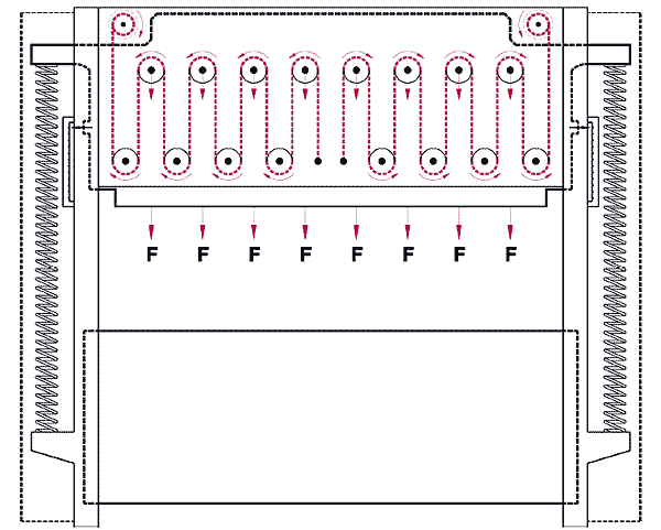 Распределение усилий в верхней балке электромеханических листогибов