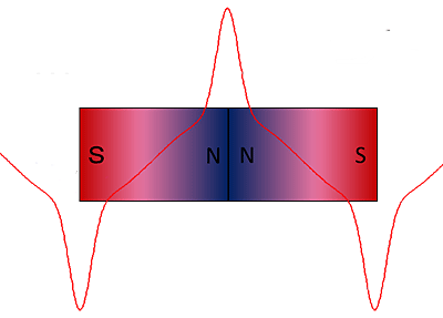 Магнитное поле ЦЛД