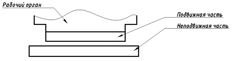 Кинематическая схема привода подачи на основе линейного двигателя
