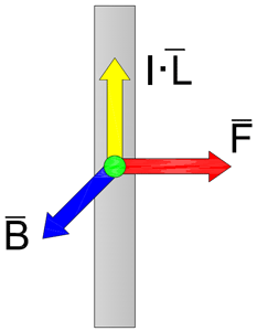 Действие силы Ампера в линейном двигателе