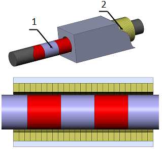Цилиндрический линейный двигатель: принципиальная схема