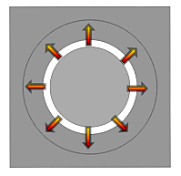 Эффективное использование всего магнитного потока