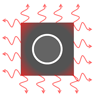 Схема отвода тепла в цилиндри-ческом линейном двигателе