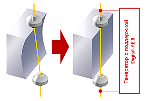Обработка с обычным генератором (слева) и с генератором Mitsubishi Electric