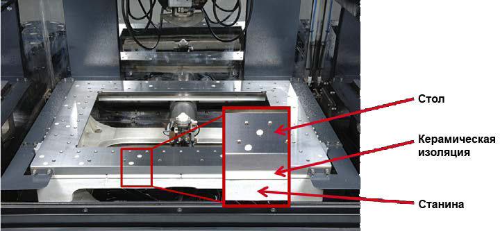 Керамическая изоляция рабочего стола