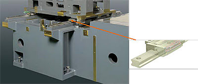 Линейные направляющие