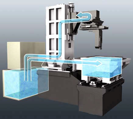 Система температурной синхронизации