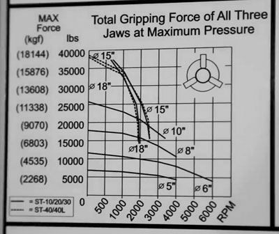 График на станке Haas
