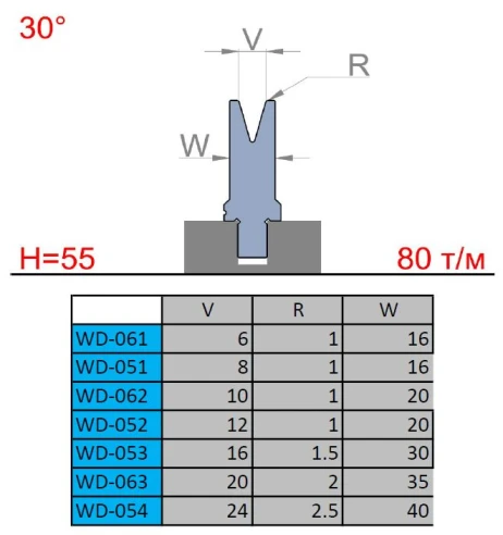 AM Матрица WD-051/1; 30° V=8mm L=515