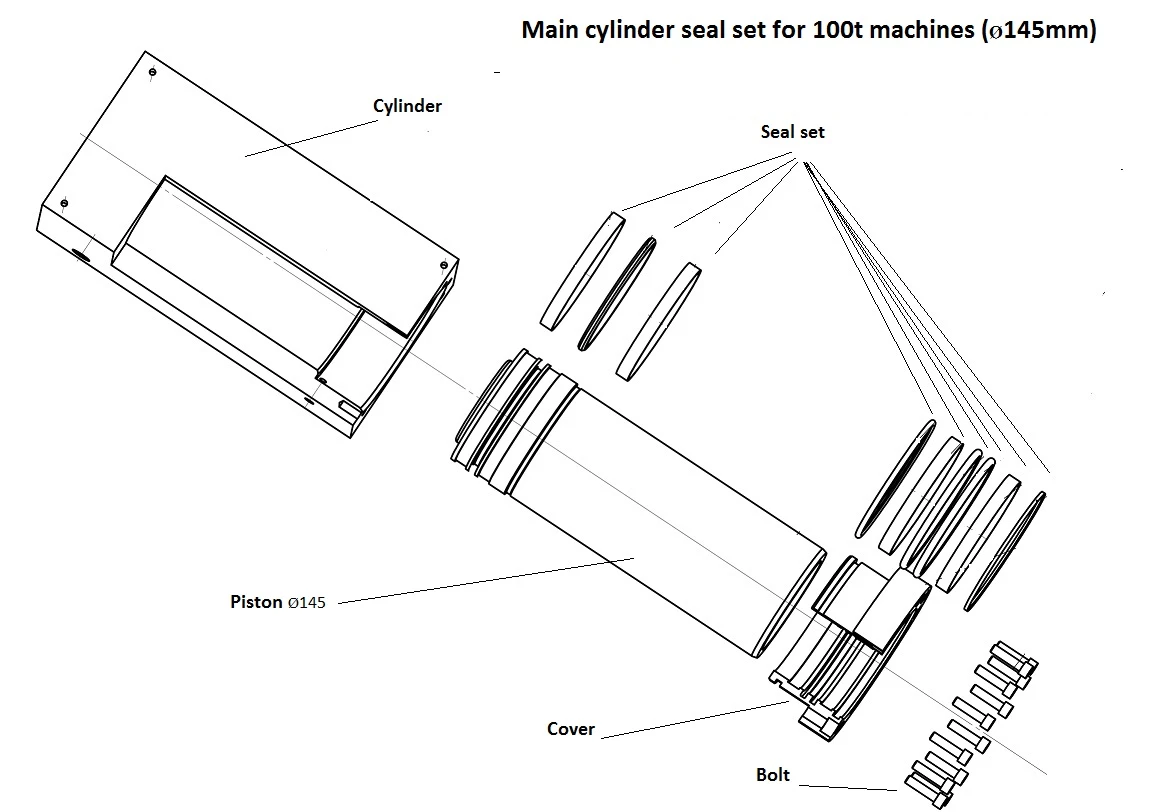 Комплект уплотнений главного цилиндра 100T (145мм)