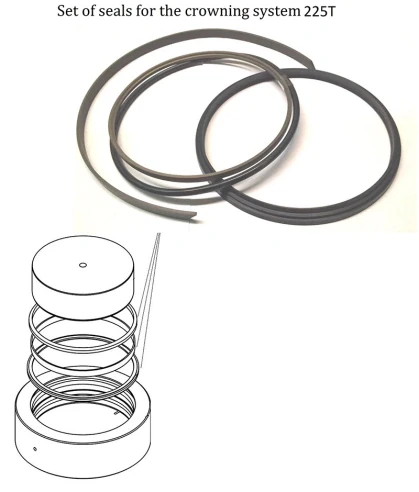 Комплект уплотнений для цилиндра бомбирования гибочного станка 225 т