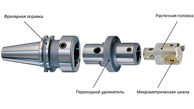 Расточные системы Advacut – виды, описание, устройство