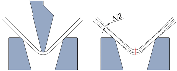 Пружинение при гибке металла