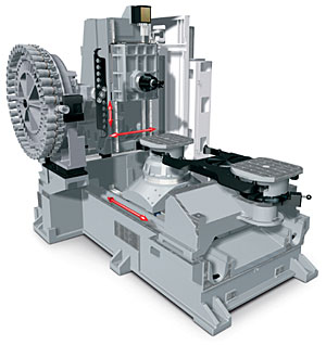 Основные преимущества и примеры оснащения горизонтально-фрезерных станков