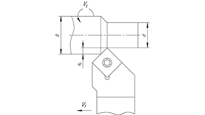 Режимы резания при токарной обработке: параметры и расчеты