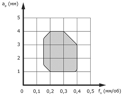 TCPP - область применения