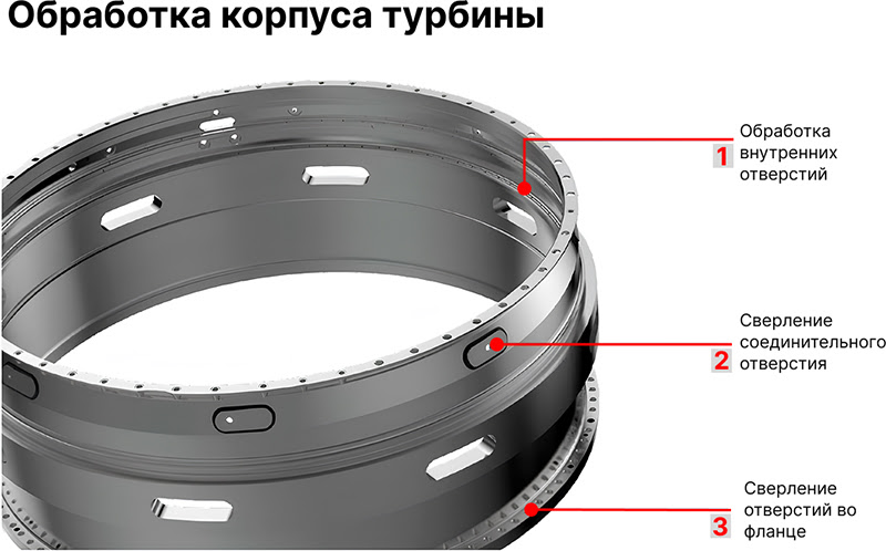 Обработка корпуса турбины