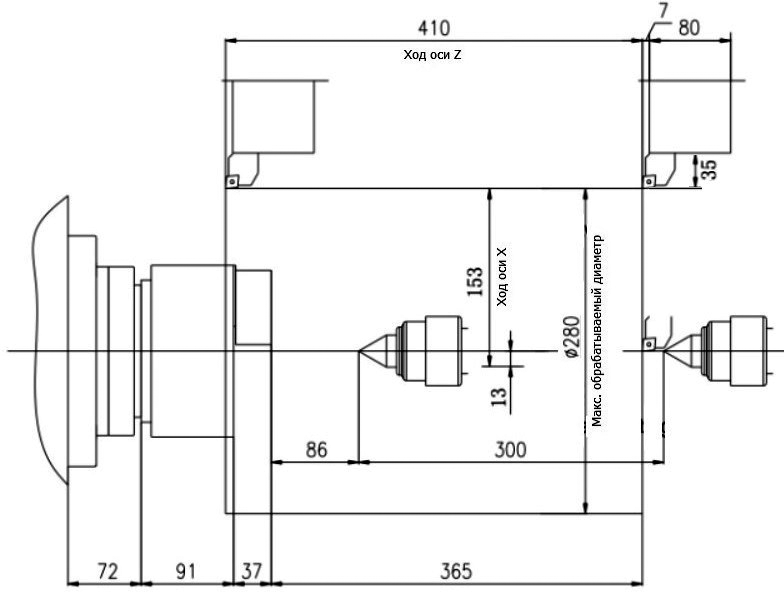 Схема рабочей зоны токарного станка