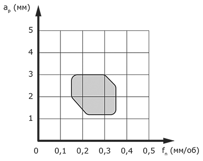 TDPM - область применения