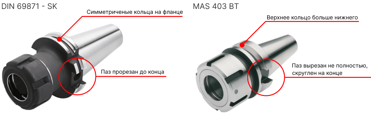 Отличия между фрезерными оправками стандартов DIN 69871-SK  и MAS 403 BT