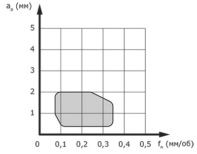 TAPP - область применения