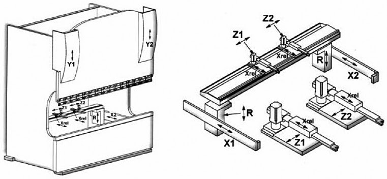 Схема осей листогибочного пресса