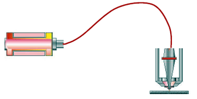 Коллимационная линза (коллиматор)