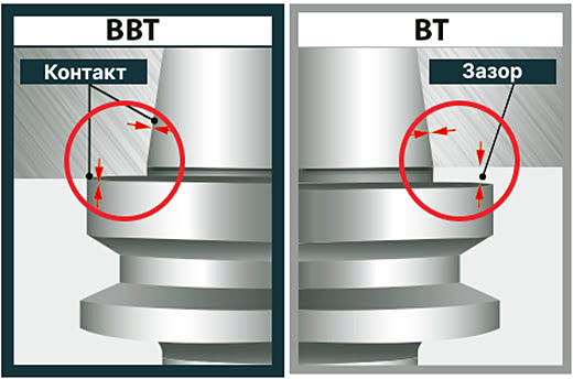 Фрезерная оправка стандарта MAS 403 BBT