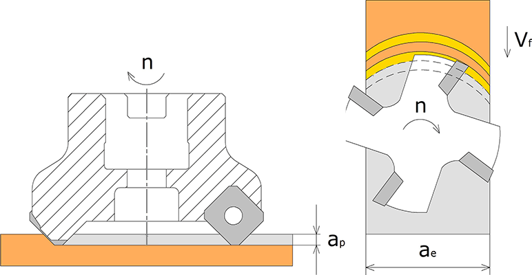 Глубина и ширина фрезерования