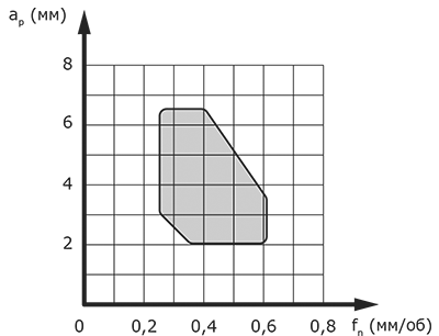 TDPP - область применения