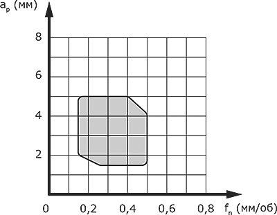 TBNN - область применения