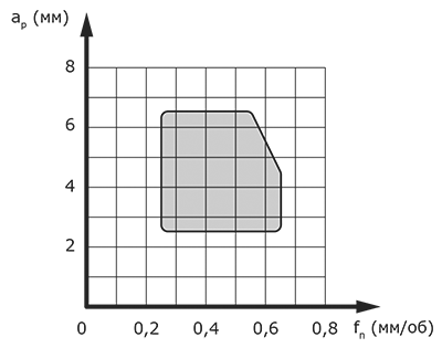 TXKK - область применения