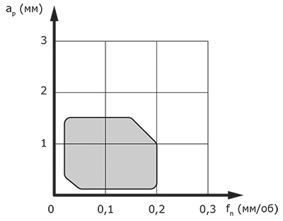 TEMP - область применения