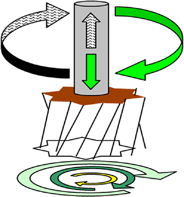 Интегрированная ось C
