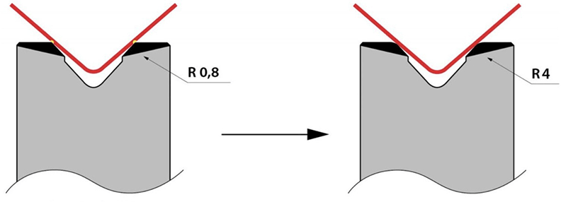Матрицы с увеличенным радиусом