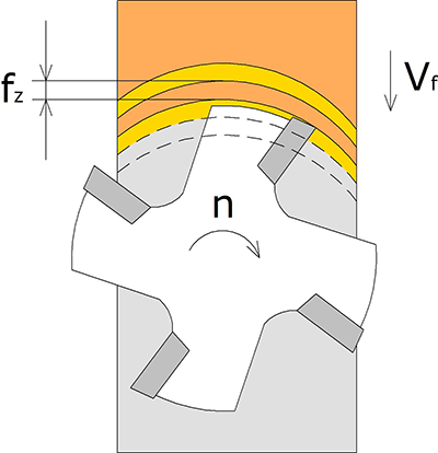 Подача на зуб
