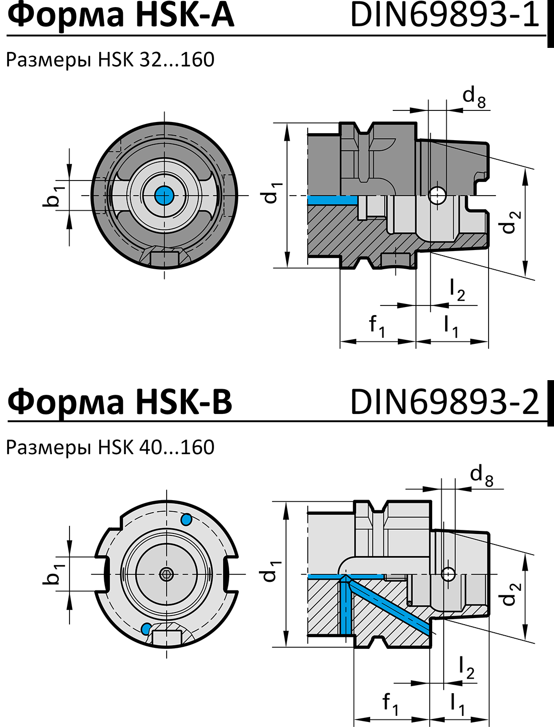 Тип патронов HSK-A и HSK-B