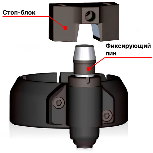 Стоп-блок и фиксирующий пин угловой головки