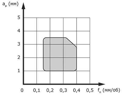 TAPK - область применения
