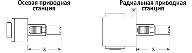Параметры приводного инструмента