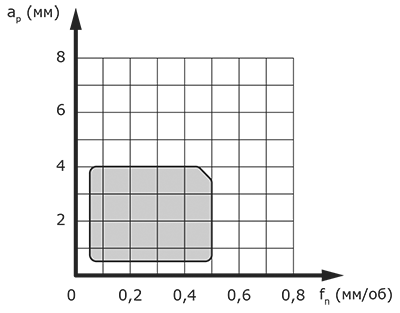 TANN - область применения