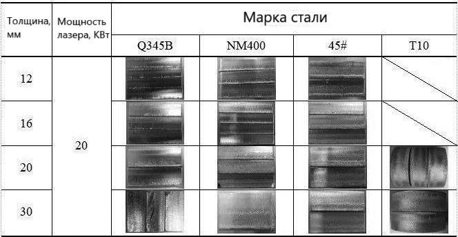 Сравнение качества поверхности тестовых деталей