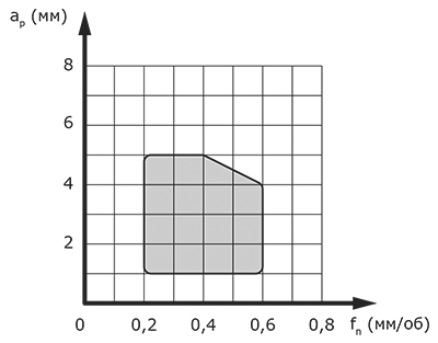 TAKK - область применения