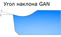 Угол GAN